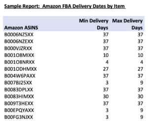 Example - FBA Delivery Date Report