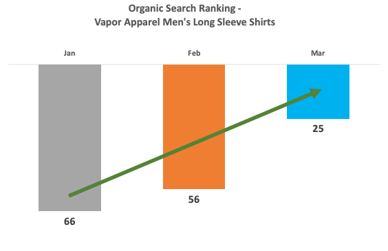 Vapor Apparel Organic Rank